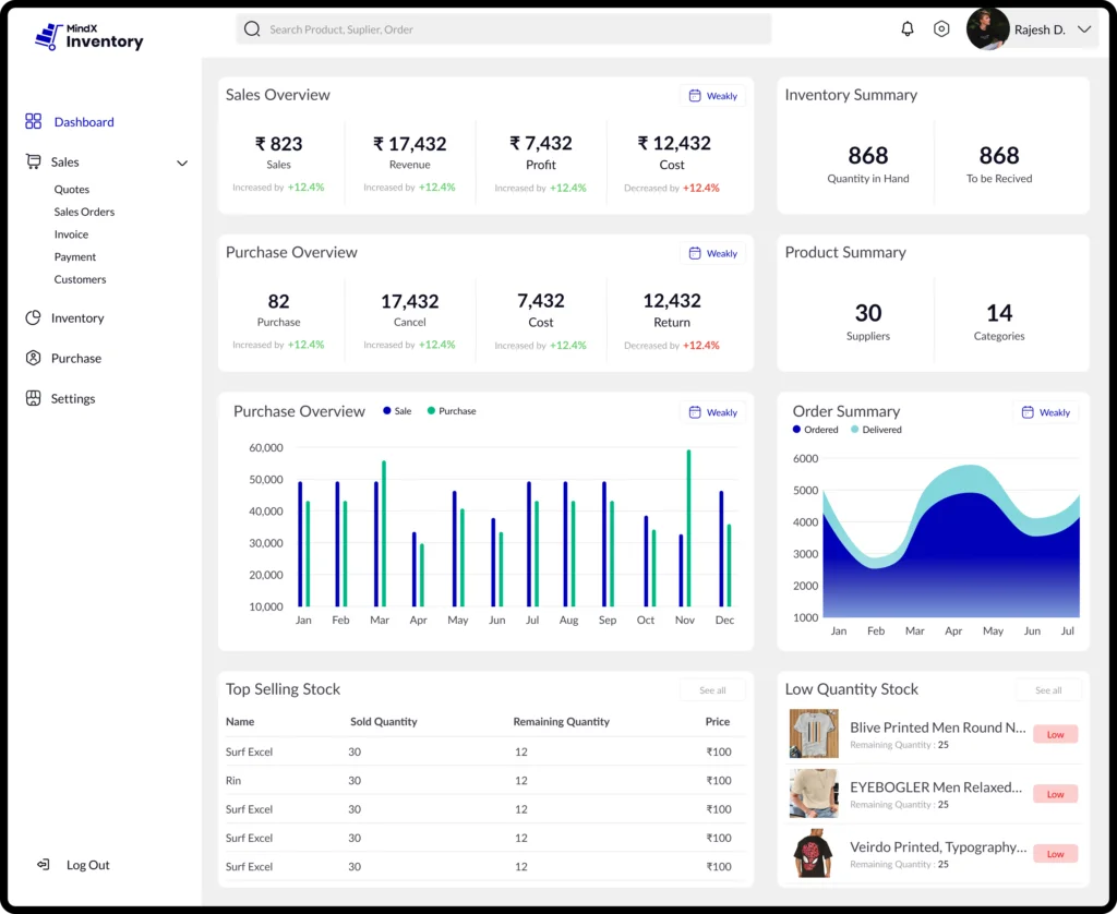inventory management software​