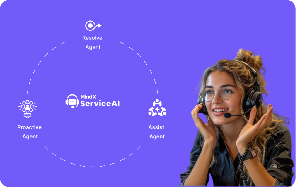 multi-agent system