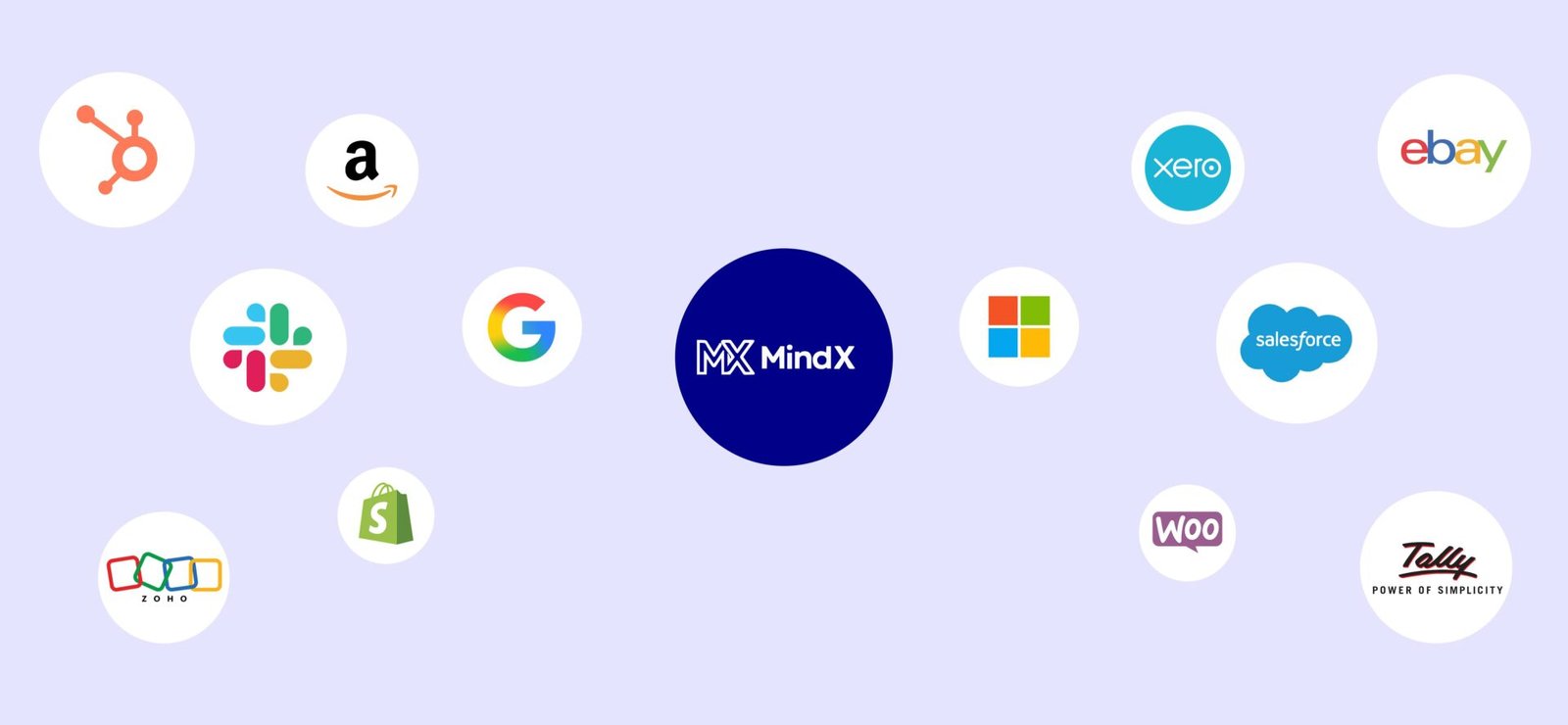 Mindx integraton